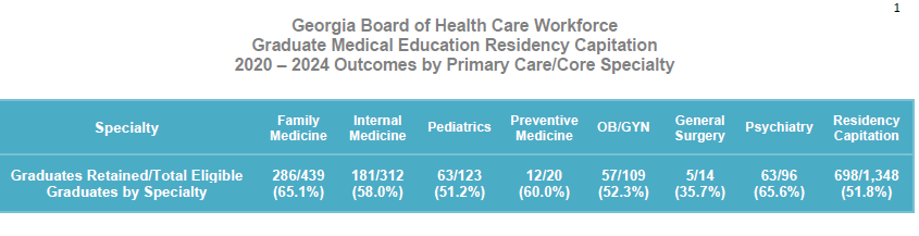 2020-2024 Outcomes Report