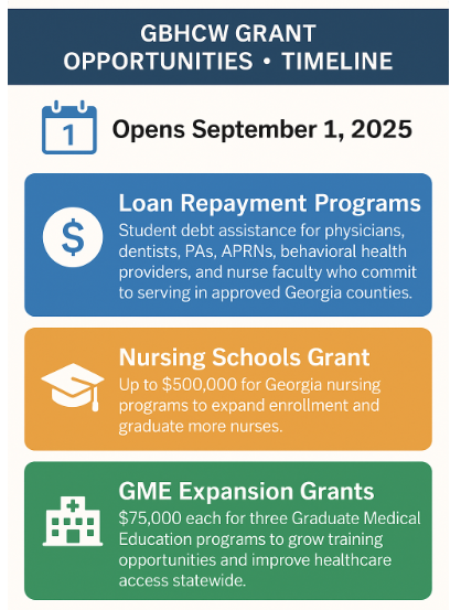 GBHCW Grant Timeline graphic