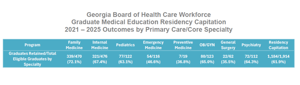 2021-2025 Outcomes Report