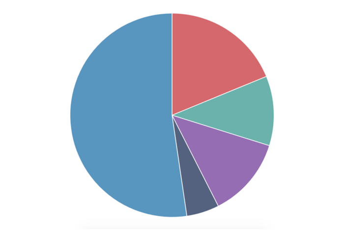 Physician Workforce Data